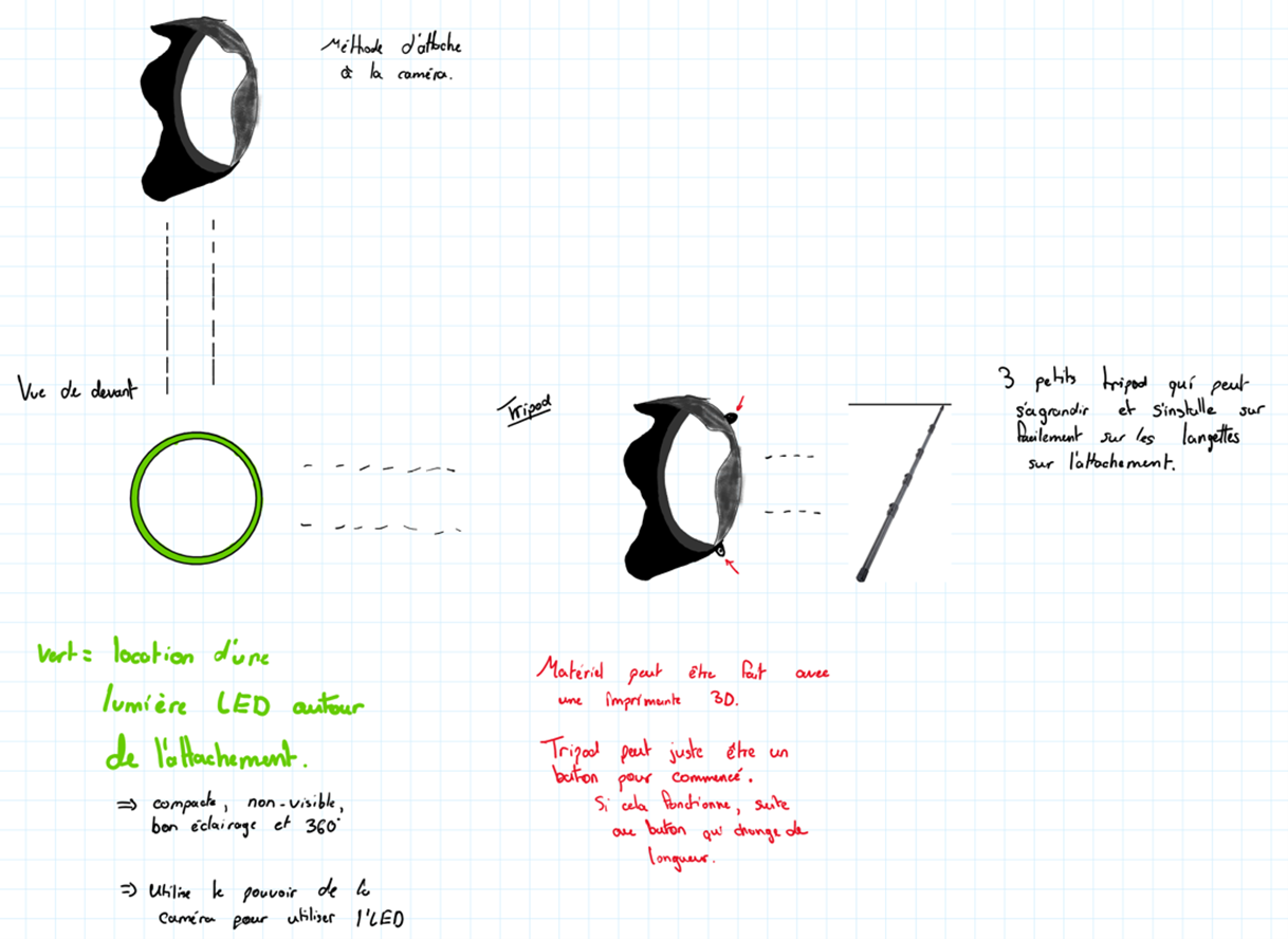 Dessin conceptuel d'un accessoire de caméra