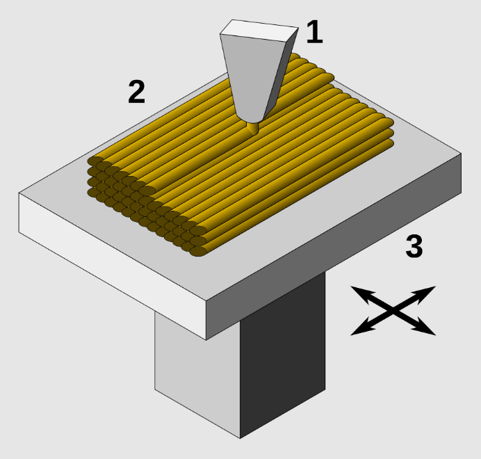 Image montrant comment le matériau est déposé en couches pour construire un objet 3D dans le processus d'impression FDM..png
